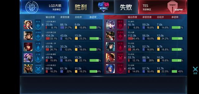 重新审视那 重新审视那