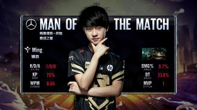 了极高的控 了极高的控