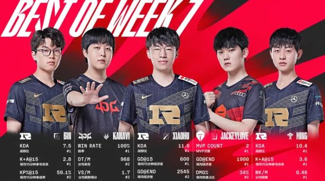 回滚次数 回滚次数